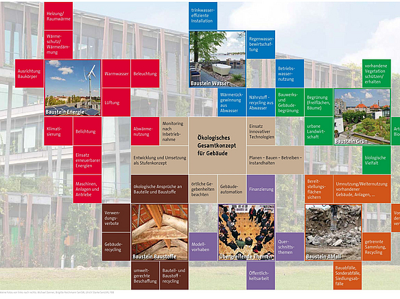 Puzzle aus Karten mit Bausteinen
